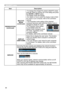 Page 13086
SECURITY menu
ItemDescription
PRESENTATION(continued)
MULTI PC MODE(continued)
• To change from Single PC mode to Multi PC mode, press ► button to choose OK in the dialog and press the ENTER or INPUT button.The display mode will change.• For details on how to switch the display mode to Multi PC mode on your computer, refer to the LiveViewer manual.• The Presenter mode setting of the selected computer becomes valid when the display mode is changed to Single PC mode.  The Presenter mode setting  is...