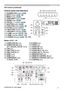 Page 495
Control panel and Indicators 
(1) STANDBY/ON button (24)
(2) INPUT button (26, 39)
(3) MENU button (39) 
(4) LENS SHIFT button (29)
(5) ZOOM button (29)
(6) FOCUS - / + buttons (29)
(7) SHUTTER button (36)
(8) FUNCTION button (22, 29)
(9) FILTER indicator (11 7)
(10) SHUTTER indicator (36)
(11) SECURITY indicator (93)
(12) LAMP indicator (11 5, 11 6)
(13) TEMP indicator (11 5, 11 6) 
(14) POWER indicator (24, 11 5, 11 6)
Ports (10 ~ 14)
(1) COMPUTER IN1 port
(2)  COMPUTER IN2 ports...