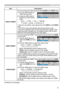 Page 9551
INPUT menu
ItemDescription
VIDEO FORMAT
You can choose the video format for the S-VIDEO and VIDEO ports.
(1)  Use the ▲/▼ buttons to select the input port.
(2)  Using the ◄/► buttons switches the video format mode.
AUTO  ó  NTSC  ó  PAL  ó  SECAM
       N-PAL ó M-PAL ó NTSC4.43 
• This item only affects video signals from the VIDEO and S-VIDEO ports.• The AUTO mode automatically selects the optimum mode.• The AUTO operation may not work well with some signals. If the picture becomes unstable (e.g. an...