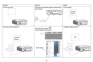 Page 13ProblemSolutionResult
No start up screen
®
multimedia
Plug power cord into the projector and press the 
power button
Startup
Screen
Correct image
Only start up screen appears
A
Startup
Screen
Restart laptop
Press the Source button 
activate laptop’s external port
A
A
Computer image projected
12 