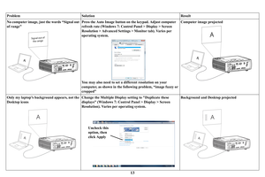 Page 1413
ProblemSolution Result
No computer image, just the words “Signal out 
of
  range”
A
Signal out ofthe range
Press the Auto Image button on  the keypad. Adjust computer 
refresh rate (Windows 7: Cont rol Panel > Display > Screen 
Resolution > Advanced Setting s > Monitor tab). Varies per 
operating system.
You may also need to set a di fferent resolution on your 
computer, as shown in  the following problem, “image fuzzy or 
cropped” Computer image projected
A
A
Only my laptop’s background appears, not...