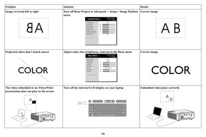 Page 1716
Image reversed left to right
A
Turn off Rear Project in Advanced >  Setup > Image Position 
menu Correct image
AB
Projected colors don’t match source
COLOR
Adjust color, tint, brightness,
 contrast in the Basic menu Correct image
COLOR
The video embedded in my PowerPoint 
presentation does not play on the screen
A
AB
Turn off the internal LCD display on your laptopEmbedded video plays correctly
A
AB
B
Problem Solution Result 