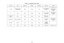 Page 37Table 11: Compatible Video Types
File TypeVideoResolution Bit RateFrame Rate Audio Code Comment
AV I ,  M K VXVID, MPEG4, H.264, 
M -JPEG, WMV3 1080P
20Mbps 30fpsAC3, DTS, MPEG1/2/
3, PCM, A DPCM, 
AAC No support VC-1 AP
H.264 supports less  than  4 reference frames
TS H.264 1080P20Mbps 30fpsAC3, AAC, MPEG1/2/
3, DTS
 , LPCM H.264 supports less 
than  4 reference frames
DAT, VOB, MPG,  MPE
 G MPEG-1
1080P20Mbps 30fpsMPEG1/2/3, AC3, 
DT S, LPCM
MOV, MP4, 3GP MPEG-4, H.264, H.263 1080P20Mbps 30fpsAAC, AMR,...