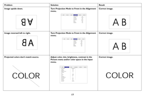 Page 18A
17
Image upside down.
INPUT    PICTURE       LAMPS        ALIGNMENT  CONTROL          SERVICE
Projection Mode           <            Front            >
Fan Mode             <         Normal          >
Lens Control                  Enter
Lens Memory                   Enter
Center Lens           Execute
Warp                 Enter
Blanking               Enter
Edge Blend               Enter
Turn Projection Mode to Front in the Alignment 
menu.Correct image.
Image reversed left to right.
A
INPUT    PICTURE...