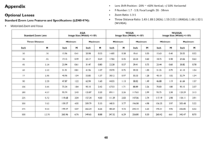 Page 4140
Appendix
Optional Lenses
Standard Zoom Lens Features and Specifications (LENS-074):
• Motorized Zoom and Focus
• Lens Shift Position: -20% ~ +60% Vertical; +/-10% Horizontal
• F-Number: 1.7 - 1.9; Focal Length: 26 - 34mm
• Zoom Ratio: 1.3:1
• Throw Distance Ratio: 1.43-1.88:1 (XGA); 1.53-2.02:1 (WXGA); 1.46-1.92:1 
(WUXGA).
Standard Zoom LensXGA
Image Size (Width) +/-10%WXGA
Image Size (Width) +/-10%WUXGA
Image Size (Width) +/-10%
Throw Distance  Minimum Maximum  Minimum Maximum  Minimum Maximum
Inch...