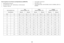 Page 4645
Semi Long Zoom Lens Features and Specifications (LENS-079):
• Motorized Zoom and Focus
• Lens Shift Position: -20% ~ +60% Vertical; +/-10% Horizontal
• F-Number: 1.86-2.48
• Focal Length: 32.9-54.2mm
• Zoom Ratio: 1.65:1
• Throw Distance Ratio: 1.84-3.05 (XGA); 1.98-3.27:1 (WXGA); 1.88-3.11:1 
(WUXGA)
Semi Long Zoom LensXGA
Image Size (Width) +/-10%WXGA
Image Size (Width) +/-10%WUXGA
Image Size (Width) +/-10%
Throw Distance  Minimum Maximum  Minimum Maximum  Minimum Maximum
Inch M Inch M Inch M Inch M...