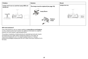 Page 2019
Still need assistance?
If you need assistance, visit our support website at www
 .infocus.com/support 
or call us. Check out the How To section  for additional information on using this 
projector for home theater or gaming applications. 
This product is backed by a limited warranty. An extended warranty plan may be 
pu
 rchased from your dealer. When sending the projector in for repair, we 
recommend shipping the unit in its original packing material, or having a 
professional packaging company pack...