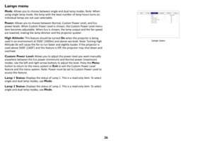 Page 2726
Lamps menu
Mode: Allows you to choose between single and dual lamp modes. Note: When 
using single lamp mode, the lamp with  the least number of lamp hours turns on. 
Individual lamps are not user selectable. 
Pow e r :  Al
lows you to choose between Normal, Custom Power Level, and Eco 
power levels. When Custom Power Level is chosen, the Custom Power Level menu 
item becomes adjustable. When Eco is chosen, the lamp output and the fan speed 
are lowered, making the lamp dimmer and the projector...