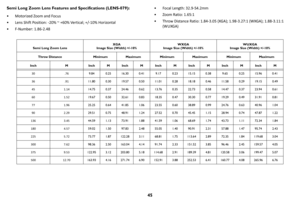 Page 4645
Semi Long Zoom Lens Features and Specifications (LENS-079):
• Motorized Zoom and Focus
• Lens Shift Position: -20% ~ +60% Vertical; +/-10% Horizontal
• F-Number: 1.86-2.48
• Focal Length: 32.9-54.2mm
• Zoom Ratio: 1.65:1
• Throw Distance Ratio: 1.84-3.05 (XGA); 1.98-3.27:1 (WXGA); 1.88-3.11:1 
(WUXGA)
Semi Long Zoom LensXGA
Image Size (Width) +/-10%WXGA
Image Size (Width) +/-10%WUXGA
Image Size (Width) +/-10%
Throw Distance  Minimum Maximum  Minimum Maximum  Minimum Maximum
Inch M Inch M Inch M Inch M...