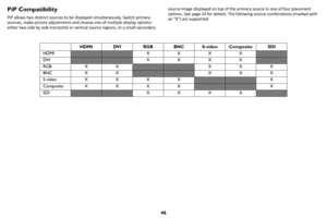 Page 4746
PiP Compatibility
PiP allows two distinct sources to be displayed simultaneously. Switch primary 
sources, make picture adjustments and choose one of multiple display options: 
either two side by side horizontal or vert ical source regions, or a small secondary  source image displayed on top of the primary source in one of four placement 
options. See 
page 24 for details. The following sour ce combina tions (marked with 
an “X”) are supported:
HDMIX XXX
DVIXXXX
RGB XXXXX
BNC X
XXXX
S-video XXX
XX...
