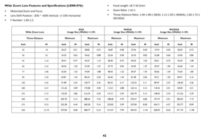 Page 4342
Wide Zoom Lens Features and Specifications (LENS-076):
• Motorized Zoom and Focus
• Lens Shift Position: -20% ~ +60% Vertical; +/-10% Horizontal
• F-Number: 1.85-2.5
• Focal Length: 18.7-26.5mm
• Zoom Ratio: 1.41:1
• Throw Distance Ratio: 1.04-1.48:1 (XGA); 1.11-1.59:1 (WXGA); 1.06-1.72:1 
(WUXGA)
Wide Zoom LensXGA
Image Size (Width) +/-10%WXGA
Image Size (Width) +/-10%WUXGA
Image Size (Width) +/-10%
Throw Distance  Minimum Maximum  Minimum Maximum  Minimum Maximum
Inch M Inch M Inch M Inch M Inch M...