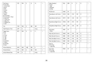 Page 5453
Te s t  P a t t e r n0: Color Bar1: Cross Hatch2: Burst3: Red4: Green5: Blue6: White7: Black8: Cross Mark9: Cross Hatch + Mark10: Red (TI)11: Green (TI)12: Blue (TI)13: HRamp (TI)14: Off
TPSRW014141
TintTNTRW02001001
Total Projector TimeLMTRstring
Trigger Event0: 5:41: 4:32: 16:103: 16:94: 1.885: 2.356: Letterbox7: Native8: Unscaled9: Auto
SCTRW0991
Ve r t i c a l  Ke y s t o n eDKVRW-20020001
Ve r t i c a l  P o s i t i o nVPSRW02001001
Vertical Refresh RateVPCRstring
Video Standard0: Auto
1: PAL 
2:...