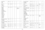 Page 5251
Lamp 2 Status0: Off1: On
DLDR0111
Lamp Power0: Eco1: Normal2: Dimming
IPMRW0211
Language0: English1: French2: Spanish3: German4: Portuguese5: Chinese Simplified6: Korean7: Arabic8: Indonesian9: Italian10: Norwegian11: Dutch12: Swedish13: Russian14: Finnish15: Polish
LANRW0150(5 for China 
models)1
Lens Horizontal Shift Left0: Fine Step1: Large Step
MHLW011
Lens Horizontal Shift Right0: Fine Step1: Large Step
MHRW011
Lens Memory LoadLLOW1101
Lens Memory SaveLSAW1101
Lens Vertical Shift Down0: Fine...