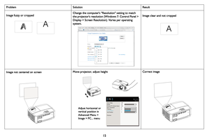 Page 16
15
Image fuzzy or cropped 
AA
Change the computers Resolution setting to match 
the projectors resolution (Windows 7: Control Panel > 
Display > Screen Resolution). Varies per operating 
system. 
A
Image clear and not cropped
Image not centered on screen
Force Wide
Phase
Prevent PC Screen Saver
Sync Threshold
Tracking
Horz Position
Vert Position
PreviousOff
24
Off
0
0
0
7
(
 PC )MDL: IN112a
FW: 0.14
Adjust horizontal or 
vertical position in 
Advanced Menu > 
Image > PC... menu
Move projector, adjust...