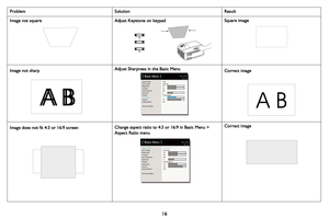 Page 17
16
Image not squareAdjust Keystone on keypadSquare image
Image not sharp
Aspect Ratio
Auto Image
Brightness
Contrast
Auto Keystone
Keystone
Presets
Sharpness
Volume
Ceiling Mount
Advanced MenuAuto
Execute
50
50
Off
0
Presentation
16
16
Off
(
 Basic Menu )MDL: IN112a
FW: 0.14
Adjust Sharpness in the Basic MenuCorrect image
Image does not fit 4:3 or 16:9 screen
Aspect Ratio
Auto Image
Brightness
Contrast
Auto Keystone
Keystone
Presets
Sharpness
Volume
Ceiling Mount
Advanced Menu ◄
 Auto  ►
Execute
50
50...