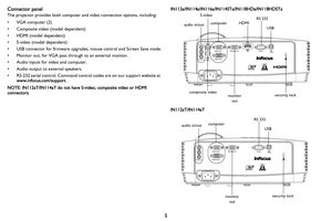 Page 6
5
Connector panel
The projector provides both computer and video connection options, including:
• VGA computer (2)
• Composite video (model dependent)
• HDMI (model dependent)
• S-video (model dependent)
• USB connector for firmware upgrades, mouse control and Screen Save mode.
• Monitor out, for VGA pass through to an external monitor.
• Audio inputs for video and computer.
• Audio output to external speakers.
• RS-232 serial control. Command control codes are on our support website at...