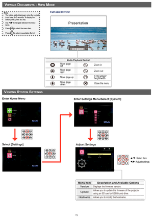 Page 1515
vIeWIng documentS - vIeW mode
Media Playback Control
Move page leftZoom in
Move page rightZoom out
Move page upFit to screen/height/width
Move page downClose the menu
Full screen view
vIeWIng SyStem SettIngS
Enter Home Menu
Select [Settings]Enter Settings Menu/Select [System]Adjust Settings
p/q: Select itemt/u: Adjust settings
Menu item
Description and Available Options
Version Displays the firmware version.
Update Allows you to update the firmware of the projector 
using an SD card or USB thumb...