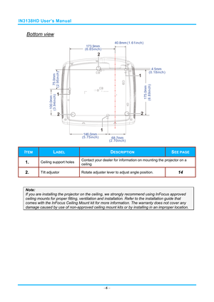 Page 13IN3138HD User’s Manual 
Bottom view 
100.0mm
146.0mm
68.7mm 
75.0mm
175.0mm
173.9mm 40.8mm
4.5mm
(6.89inch)
(3.94inch)
(2.95inch)
(0.18inch)
(5.75inch)(2.70inch)
(6.85inch) (1.61inch)
 
ITEM LABEL DESCRIPTION SEE PAGE 
1.  Ceiling support holes 
Contact your dealer for information on mounting the projector on a 
ceiling 
2.  Tilt adjustor  
Rotate adjuster lever to adjust angle position.  14 
 
Note: 
If you are installing the projector on the ceili ng, we strongly recommend using InFocus approved...