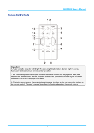 Page 14IN3138HD User’s Manual 
Remote Control Parts 
123
4
5
6
7
89
10
11
12
13
14 15
 
Important: 
1.
 Avoid using the projector with bright fluore scent lighting turned on. Certain high-frequency 
fluorescent lights can disrupt remote control operation. 
 
2. Be sure nothing obstructs the path between the  remote control and the projector. If the path 
between the remote control and the  projector is obstructed, you can bounce the signal off certain 
reflective surfaces such  as projector screens. 
 
3. The...