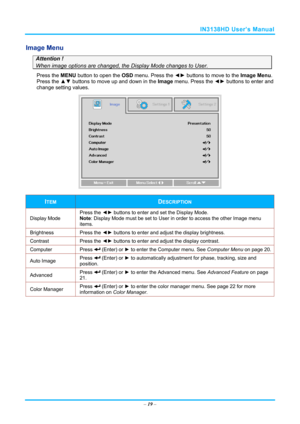 Page 26IN3138HD User’s Manual 
Image Menu  
Attention ! 
When image options are changed, the Display Mode changes to User. 
Press the MENU button to open the  OSD menu. Press the  ◄► buttons to move to the  Image Menu. 
Press the ▲▼  buttons to move up and down in the  Image menu. Press the  ◄► buttons to enter and 
change setting values. 
 
ITEM DESCRIPTION 
Display Mode  Press the 
◄► buttons to enter and set the Display Mode.  
Note: Display Mode must be set to User in order to access the other Image menu...
