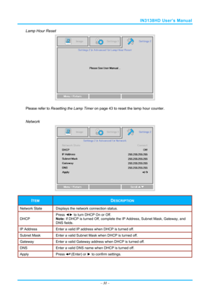 Page 38IN3138HD User’s Manual 
Lamp Hour Reset 
 
Please refer to Resetting the Lamp Timer  on page 43 to reset the lamp hour counter. 
 
Network 
 
ITEM DESCRIPTION 
Network State  Displays the network connection status. 
DHCP  Press 
◄► to turn DHCP On or Off. 
Note:  If DHCP is turned Off, complete the IP Address, Subnet Mask, Gateway, and 
DNS fields. 
IP Address   Enter a valid IP address when DHCP is turned off. 
Subnet Mask  Enter a valid Subnet Mask when DHCP is turned off. 
Gateway  Enter a valid...