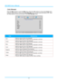 Page 29IN3138HD User’s Manual 
Color Manager 
Press the Menu button to open the OSD menu. Press the  ◄► buttons to move to the  Image menu. 
Press the ▼▲  buttons to move to the  Color Manager menu and then press 
 (Enter) or ►. Press 
the  ▼▲  buttons to move up and down in the  Color Manager menu.  
 
ITEM DESCRIPTION 
Red Select to enter the Red Color Manager.  
Press the 
◄► buttons to adjust the Hue, Saturation, and Gain. 
Green  Select to enter the Green Color Manager.  
Press the 
◄► buttons to adjust...