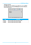 Page 34IN3138HD User’s Manual 
Advanced 2 Features 
Press the Menu button to open the OSD menu. Press the  ◄► buttons to move to the  Settings 1 
menu. Press the  ▲▼ buttons to move to the  Advanced 2 menu and then press 
 (Enter) or ►. 
Press the ▲▼  buttons to move up and down in the  Advanced 2 menu. Press the  ◄► buttons to 
enter and change setting values. 
 
ITEM DESCRIPTION 
Test Pattern  Press the ◄► buttons to enter and select internal test pattern. 
H Image Shift  Press the ◄► buttons to enter and...