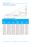 Page 59IN3138HD User’s Manual 
Projection Distance vs. Projection Size 
 
Projection Distance and Size Table 
IN3138HD 
IMAGE DIAGONAL 
（MM/INCH） 
IMAGE WIDTH 
(MM/INCH) 
IMAGE HEIGHT 
(MM/INCH) 
PROJECTION 
DISTANCE 
（MM/INCH） 
FROM 
PROJECTION 
DISTANCE 
（MM/INCH） 
TO 
OFFSET-A 
( MM/INCH ) 
1524 / 60 1328.3 / 52.29 747.2 / 29.42 2098.7 / 82.6 2550.3 / 100.4 112.1 / 4.4 
1778 / 70 1549.7 / 61.01 871.7 / 34.32 2448.5 / 96.4 2975.3 / 117.1 130.8 / 5.1 
1828.8 / 72 1593.9 / 62.75 896.6 / 35.30 2518.4 / 99.2...