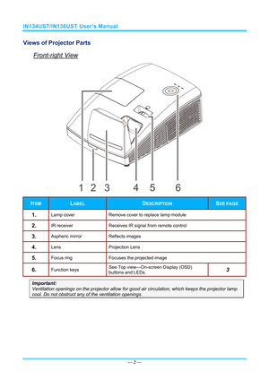 Page 9IN134UST/IN136UST User’s Manual 
Views of Projector Parts  
Front-right View 
1345
26 
ITEM LABEL DESCRIPTION SEE PAGE 
1.  Lamp cover  Remove cover to replace lamp module 
2.  IR receiver Receives IR signal from remote control 
3.  Aspheric mirror  Reflects images 
4.  Lens Projection  Lens 
5.  Focus ring Focuses the projected image 
6.  Function keys  See Top view—On-screen Display (OSD) 
buttons and LEDs. 3 
Important: 
Ventilation openings on the projector 
allow for good air circulation, which...