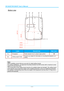 Page 13IN134UST/IN136UST User’s Manual 
Bottom view 
— 6 — 
247.
01
135.51
12221
1
 
ITEM LABEL DESCRIPTION SEE PAGE 
1.  Tilt adjustor  Rotate adjuster lever to adjust angle position 14 
2.  Ceiling support holes Contact your dealer for information on mounting the projector on a 
ceiling 
 
Note: 
When installing, ensure that you us
e only UL Listed ceiling mounts. 
For ceiling installations, use approved mounting har dware and M4 screws with a maximum screw 
depth of 12 mm (0.47 inch).  
The construction of...