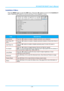 Page 36IN134UST/IN136UST User’s Manual 
Installation II Menu  
Press the MENU button to open the  OSD menu. Press the  ◄► buttons to move to the  Installation II 
menu. Press the  ▲▼ buttons to move up and down in the Installation II menu.  
 
ITEM DESCRIPTION 
Auto Source  Press the ◄► buttons to enable or disable automatic source detection. 
Auto Power Off 
(min.)  Press the 
◄► buttons to enable or disable automatic shutdown of lamp when there is 
no signal.  
Auto Power On  Press the 
◄► buttons to enable...