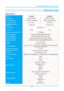 Page 56IN134UST/IN136UST User’s Manual 
– 49  – 
SPECIFICATIONS 
Specifications 
Model  IN134UST IN136UST 
Display type DMD 0.55 XGA DMD 0.65 WXGA 
Native Resolution XGA 1024 x 768 Native WXGA 1280 x 800 Native 
Projection distance  371~417mm
  336~421mm 
Projection screen size 
(diagonal)  4:3 (68~85”) 16:10 (80”~100”) 
Projection lens 
Manual Focus 
Throw ratio 0.437 0.35 
Vertical keystone correction  +/- 40 degrees 
Projection methods Front, Rear, Desktop/Ceiling (Rear, Front) 
Data compatibility  VGA,...