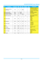 Page 66IN134UST/IN136UST User’s Manual 
– 59  – 
No Function Command RWMinMaxDefaultStepParameter 
117  Projector Low Power 
(Eco) Hours  LTE R 0 9999
     
Displays the numbers of 
hours that the projector has 
run in Low Power (Eco) 
mode over its life (including 
all lamps). 
118 Projector Model  MDL R string       IN134UST / IN136UST 
119 Projector Resolution  NRS R string       XGA / WXGA 
121  Projector Total Hours  LMT R 0 9999   1   
123  Reset Lamp Hours  LRT RW 1 2  n/a  1 Reset Lamp Hour(Status,...