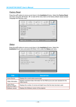 Page 45IN134UST/IN136UST User’s Manual 
Factory Reset 
Press the ▲▼ buttons to move up and down in the  Installation II menu. Select the  Factory Reset 
sub menu and press 
 (Enter) /  ► to reset all the menu items to t he factory default values (except 
Language and Security Lock). 
 
Status 
Press the ▲▼  buttons to move up and down in the  Installation II menu. Select the   
Installation II sub menu and press 
 (Enter) /  ► to enter the  Status sub menu.
 
 
ITEM DESCRIPTION 
Active Source  Displays the...