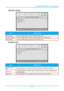 Page 38IN134UST/IN136UST User’s Manual 
OSD Menu Setting  
 
ITEM DESCRIPTION 
Menu Position Press the ◄► buttons to select a different OSD location. 
Translucent Menu  Press the ◄► buttons to select the OSD background translucent level.  
Menu Display  Press the ◄► buttons to select the OSD timeout delay. 
Peripheral Test 
 
ITEM DESCRIPTION 
Remote Control 
Test  Press  (Enter) / 
► to test the IR remote controller for diagnostic purposes. 
Color Test  Press  (Enter) / 
► to select different color test...