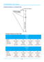 Page 57IN134UST/IN136UST User’s Manual 
Projection Distance vs. Projection Size 
 
Projection Distance and Size Table 
IN136UST 
WXGA  
16:10 
Diagonal 80 87 97 100 
Distance  282.3+/-20mm 336.3+/-20mm  421.4+/-20mm 445.8+/-20mm 
Image Width  1723mm 1869mm  2088mm 2154mm 
Image Height  1077mm 1168mm  1305mm 1346mm 
H  280+/-50mm 298.5+/-50mm  325.5+/-50mm 336.9+/-50mm 
 
IN134UST 
XGA  
4:3 
Diagonal  68 78  82 85 
Distance 282.3+/-20mm 371.4+/-20mm 417.35+/-20mm 445.8+/-20mm 
Image Width  1382mm 1566mm  1670mm...