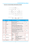 Page 10IN134UST/IN136UST User’s Manual 
Top view—On-screen Display (OSD) buttons and LEDs 
1
6
2
3
4
5
12 7
8
9
10
11
 
ITEM LABEL DESCRIPTION SEE PAGE
1.  MENU 
Opens and exits OSD menus 
2.   Navigates in the OSD 
Keystone adjustment (when OSD menu is closed) 
16 
3.  SOURCE 
Enter the Source menu 
4.   Navigates and changes settings in the OSD 
Volume adjustment (when OSD menu is closed). 16 
5.   Enter or confirm highlighted OSD menu items 
6.  AUTO 
Optimizes image size, position, and resolution 
7....