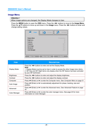 Page 27IN8606HD User’s Manual 
–20  – 
Image Menu  
Attention ! 
When image options are changed, the Display Mode changes to User. 
Press the MENU  button to open the  OSD menu. Press the  ◄► buttons to move to the  Image Menu. 
Press the ▲▼  buttons to move up and down in the  Image menu. Press the  ◄► buttons to enter and 
change setting values. 
 
ITEM DESCRIPTION 
Display Mode  Press the 
◄► buttons to enter and set the Display Mode.  
Note:  
1. Display Mode must be set to User in order to access the other...