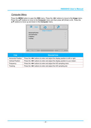 Page 28IN8606HD User’s Manual 
Computer Menu 
Press the MENU button to open the  OSD menu. Press the  ◄► buttons to move to the  Image menu. 
Press the ▲▼  buttons to move to the  Computer menu and then press 
 (Enter) or  ►. Press the 
▲▼  buttons to move up and down in the  Computer menu. 
 
ITEM DESCRIPTION 
Horizontal Position  Press the ◄► buttons to enter and adjust the di splay position to left or right.  
Vertical Position Press the ◄► buttons to enter and adjust the  display position to up or down....