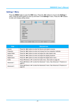 Page 32IN8606HD User’s Manual 
Settings 1 Menu  
Press the MENU button to open the  OSD menu. Press the  ◄► buttons to move to the  Settings 1 
menu. Press the  ▲▼ buttons to move up and down in the  Settings 1 menu. Press the  ◄► buttons 
to
 enter and change setting values. 
 
ITEM DESCRIPTION 
Source Press  the ◄►  buttons to enter the Source and select a source. 
Projection Press  the ◄►  buttons to enter and choose from four projection methods. 
Aspect Ratio  Press the ◄► buttons to enter and adjust the...