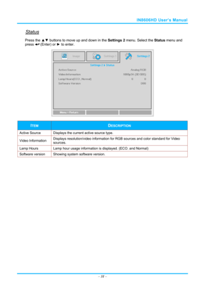 Page 38IN8606HD User’s Manual 
Status 
Press the ▲▼ buttons to move up and down in the  Settings 2 menu. Select the  Status menu and 
press 
 (Enter) or  ► to enter.
 
 
ITEM DESCRIPTION 
Active Source  Displays the current active source type. 
Video Information Displays resolution/video information for RGB sources and color standard for Video 
sources. 
Lamp Hours 
Lamp hour usage information is displayed. (ECO. and Normal) 
Software version  Showing system software version. 
 
– 31  –  