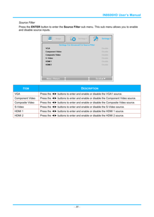 Page 42IN8606HD User’s Manual 
Source Filter 
Press the ENTER button to enter the  Source Filter sub menu. This sub menu allows you to enable 
and disable source inputs. 
 
ITEM DESCRIPTION 
VGA Press  the ◄►  buttons to enter and enable or disable the VGA1 source. 
Component Video  Press the ◄► buttons to enter and enable or disable the Component Video source. 
Composite Video  Press the ◄► buttons to enter and enable or disable the Composite Video source. 
S-Video Press  the ◄►  buttons to enter and enable or...