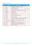 Page 15IN8606HD User’s Manual 
–8  – 
ITEM LABEL DESCRIPTION SEE PAGE: 
1.  Up   Navigates up and changes settings in the OSD 
2.  Enter  Changes settings in the OSD 
17 
3.  Power  Turns the projector on or off 11 
4.  Right  Navigates to the right and changes settings in the OSD  
5.  Volume +  Increases volume 
6.  Volume -  Decreases volume 
16 
7.  Mute Mutes the built-in speaker 
8.  Freeze  Freeze/unfreezes the on-screen picture 
9.  Source  Selects the input device 
10.  Auto Auto adjustment for...