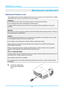 Page 43IN8606HD User’s Manual 
–36  – 
MAINTENANCE AND SECURITY 
Replacing the Projection Lamp 
The projection lamp should be replaced when it burns out. It should only be r eplaced with a certified 
replacement part, which you can order from your local dealer.  
Important: 
a.  The projection lamp used in this product contains a small amount of mercury. 
b.  Do not dispose this product  with general household waste. 
c. Disposal of this product must be carried out in a ccordance with the regulations of your...