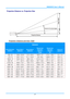 Page 54IN8606HD User’s Manual 
– 47  – 
Projection Distance vs. Projection Size 
 
Projection Distance and Size Table 
IN8606HD 
IMAGE DIAGONAL 
（MM/INCH） 
IMAGE WIDTH 
(MM/INCH) 
IMAGE HEIGHT 
(MM/INCH) 
PROJECTION 
DISTANCE 
（MM/INCH） 
FROM 
PROJECTION 
DISTANCE 
（MM/INCH） 
TO 
OFFSET-A 
( MM/INCH ) 
1524 / 60  1328.2 / 52.29  747.3 / 29.42  1846.3 / 72.7  2776.1 / 109.3  112.1 / 4.4 
1778 / 70  1549.7 / 61.01  871.7 / 34.32  2154 / 84.8  3238.8 / 127.5  130.8 / 5.1 
1828.8 / 72  1593.9 / 62.75  896.6 / 35.3...