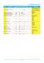 Page 62IN8606HD User’s Manual 
– 55  – 
No Function Command RWMinMaxDefaultStep Parameter 
117  Projector Low Power 
Hours  LTE R 0 9999
     
Displays the numbers of 
hours that the projector has 
run in Low Power (Eco) 
mode over its life (including 
all lamps). 
118V Projector Model  MDL R string       IN8606HD 
119V Projector Resolution  NRS R string       1080p 
121V  Projector Total Hours  LMT R 0 9999   1   
123V  Lamp Hour Reset  LRT RW n/a1  n/a  1 Reset Lamp Hour 
(OSD:Status) 
126V Search Screen  DSU...