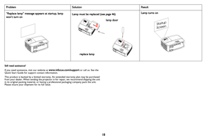 Page 1918
Still need assistance?
If you need assistance, visit our website at 
www.infocus.com/support or call us. See the 
Quick Start Guide for support contact information.
This product is backed by a limited warranty. An extended warranty plan may be purchased 
fro
 m your dealer. When sending the projector in  for repair, we recommend shipping the unit 
in its original packing material, or having a  professional packaging company pack the unit. 
Please insure your ship ment for its full value.
“Replace...