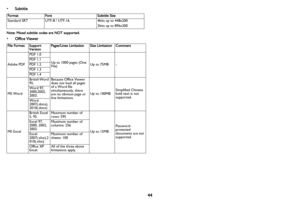 Page 4544
•Subtitle
Note: Mixed subtitle codes are NOT supported.
•Office Viewer
Format Font Subtitle Size
Standard SRT UTF-8 / UTF-16 4bits up to 448x200
2bits up to 896x200
File Format Support 
Ver

sion Pages/Lines Limitation
Size LimitationComment
Adobe PDF PDF 1.0
Up to 1000 pages (One 
Fil
e) Up to 75MB
-
PDF 1.1
PDF 1.2
PDF 1.3
PDF 1.4
MS Word British Word 
95

. Because Office Viewer 
does 
not load all pages 
of a Word file 
simultaneously, there 
are no obvious page or 
line limitations. Up to 100MB...