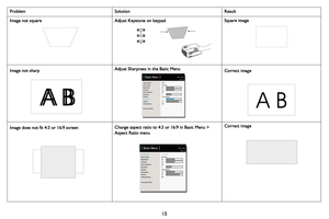 Page 1615
Image not squareAdjust Keystone on keypadSquare image
Image not sharpAdjust Sharpness in the Basic MenuCorrect image
Image does not fit 4:3 or 16:9 screenChange aspect ratio to 4:3 or 16:9 in Basic Menu > 
Aspect Ratio menu
Correct image
Problem Solution Result
Aspect Ratio
Auto Image
Brightness
Contrast
Auto Keystone
Keystone
Presets
Sharpness
Vo l u m e
Ceiling Mount
Advanced MenuAuto
Execute
50
50
Off
0
Presentation
16
16
Off
( Basic Menu )MDL: IN124a
FW: 1.12
Aspect Ratio
Auto Image
Brightness...