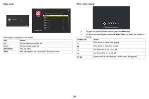 Page 4039
Video mode
Video playlist is displayed on the screen
When a video is playing
• To open the Video Viewer toolbar: press the Menu key.
• To return to video playlist: press the Select/Enter key when the toolbar is 
closed.
KeyAction
UpGo to the previous video file
DownGo to the next video file
Select/EnterPlay the video
MenuExit video playlist and return to EZ Suite main menu
USBPhotoVideoAudio
Office viewer
EZ Suite
Internal Memory
Press     to Exit
Toolbar icon Action
Press Enter to pause while...